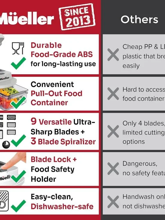 Mueller Pro-Series All-in-One, 12 Blade Mandoline Slicer for Kitchen, Food Chopp - Picture 3 of 7